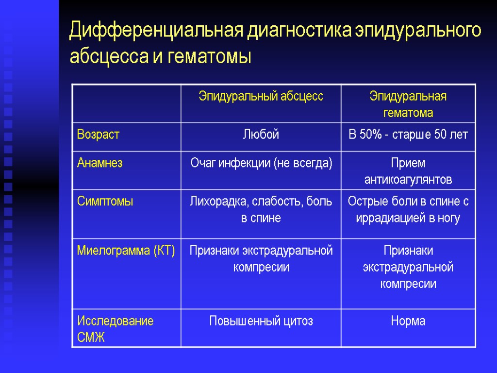 Дифференциальная диагностика эпидурального абсцесса и гематомы